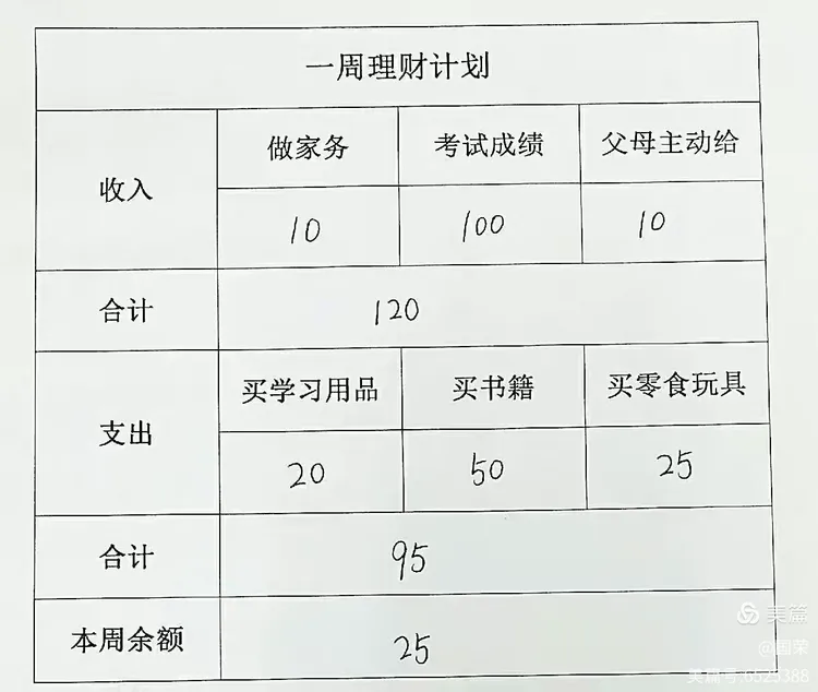 我是小小理财家